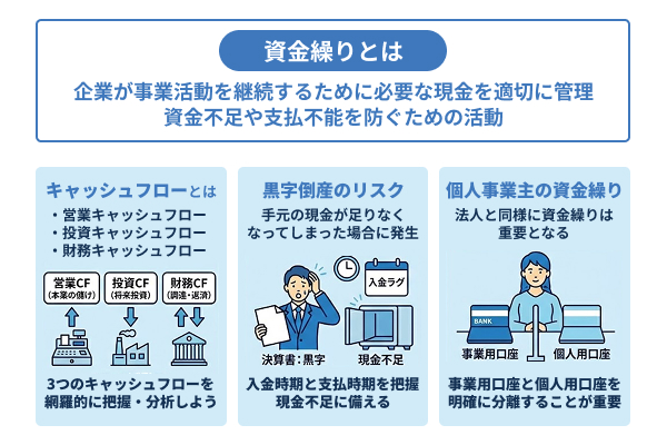 資金繰りとは
