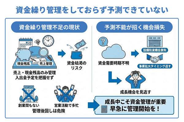 資金繰り管理を怠る場合の図解