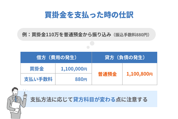 買掛金を支払った時の仕分けの図解