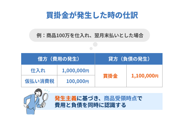 買掛金が発生した時の仕分けの図解