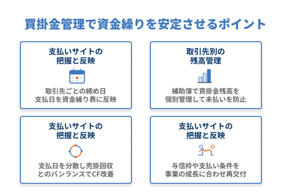 買掛金管理で資金繰りを安定させるための重要ポイント