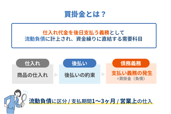 買掛金とはの図解