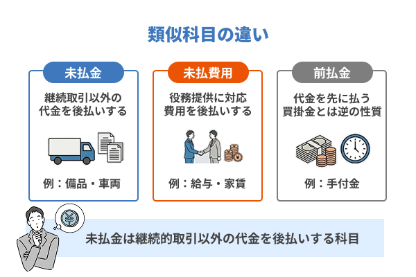 他の科目との違い