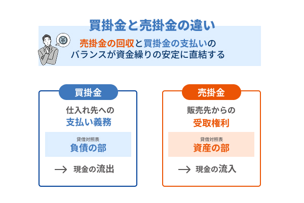 買掛金と売掛金の違いの図解