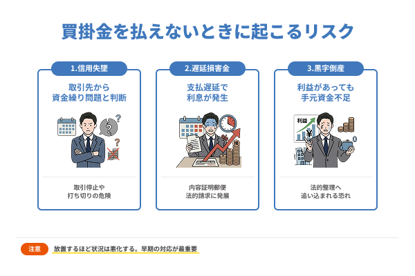 買掛金を払えないときに起こるリスク