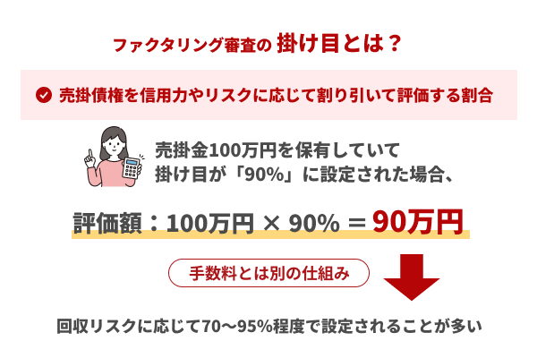 ファクタリングの掛け目とは？
