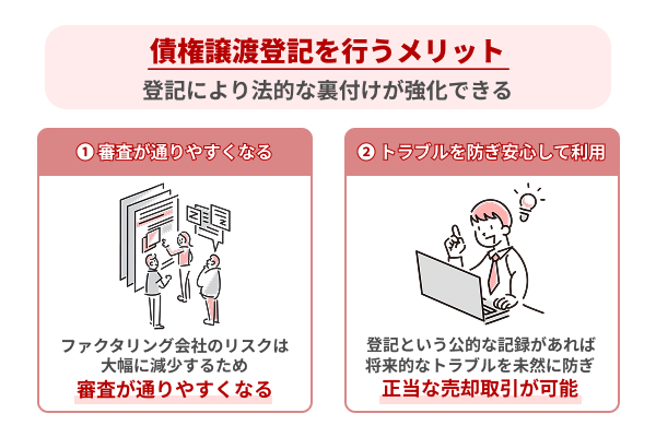 ファクタリング利用で債権譲渡登記を行うメリット