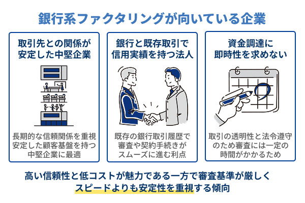銀行系ファクタリングが向いている企業