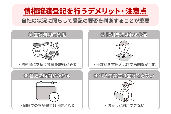 ファクタリング利用で債権譲渡登記を行うデメリットと注意点