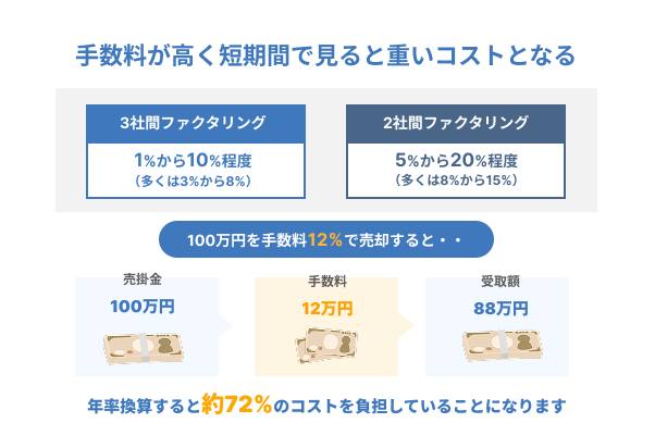 手数料のコスト図解