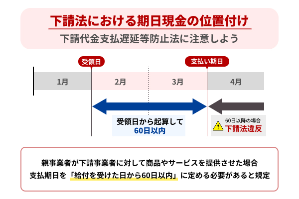 下請法における期日現金の位置付けと実務での取扱い