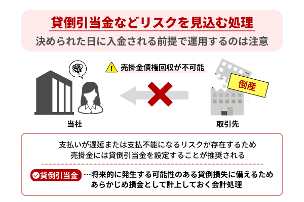貸倒引当金などリスクを見込む処理