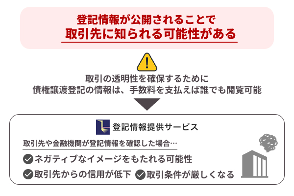 登記情報が公開されることで取引先に知られる可能性があるを図解で説明