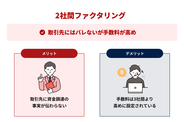 2社間ファクタリングメリットとデメリットの図