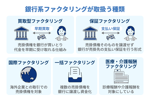 銀行系ファクタリングが取扱う種類