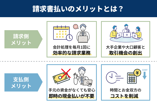 請求書払いのメリットを説明した図