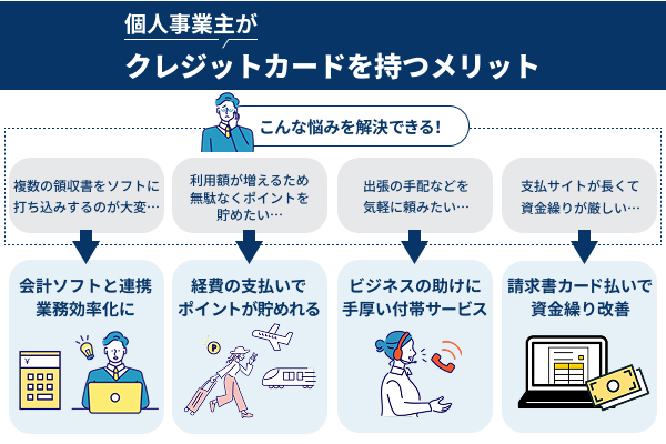 個人事業主がクレジットカードを持つメリットを説明したイラスト