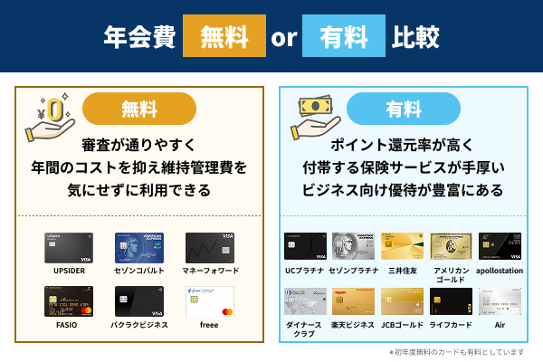 年会費無料or有料で比較