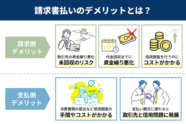 請求書払いのデメリットを説明した図