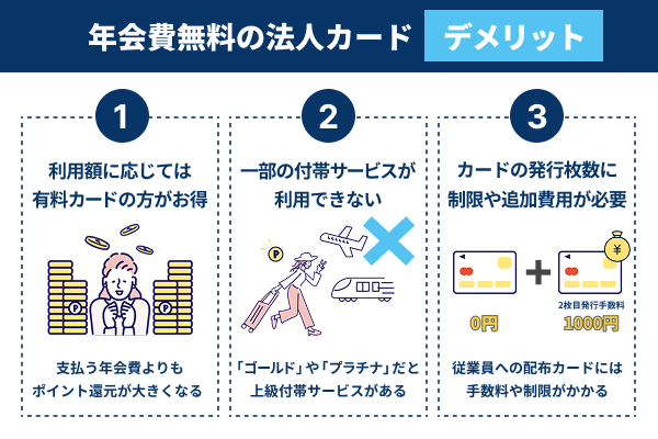 年会費無料の法人カードのデメリット