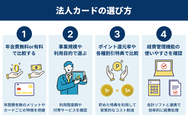 法人カードの選び方4選