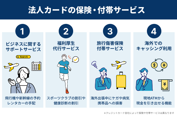 役員や社員名義カード発行のメリットを説明した図