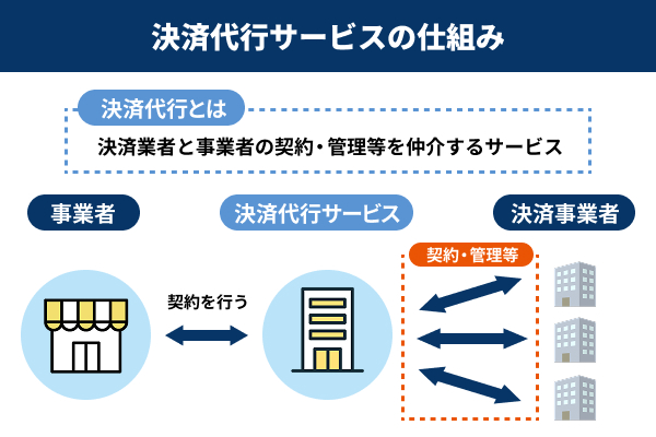 決済代行サービスの仕組みを図解